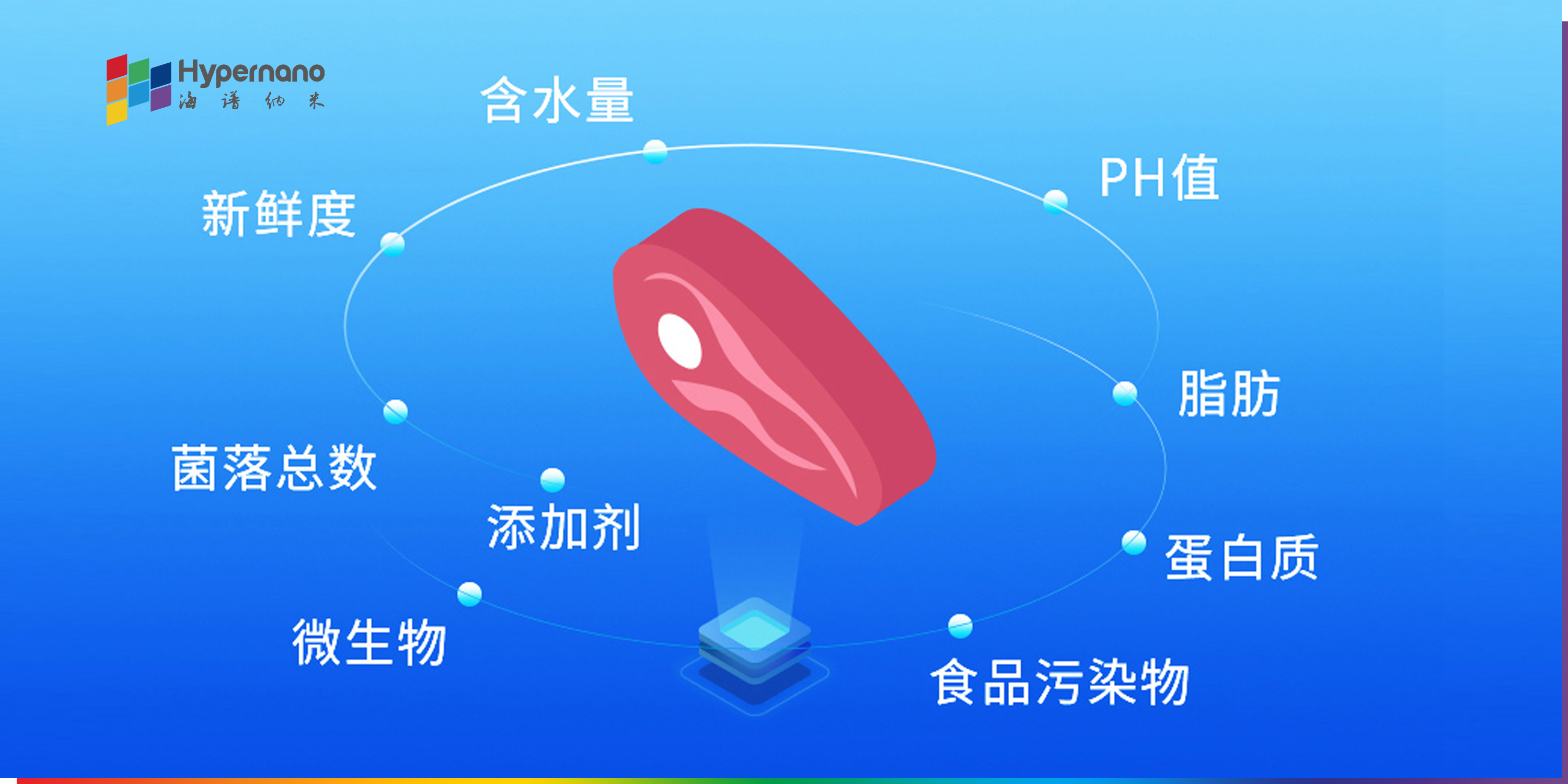 海谱纳米高光谱技术在食品检测的应用